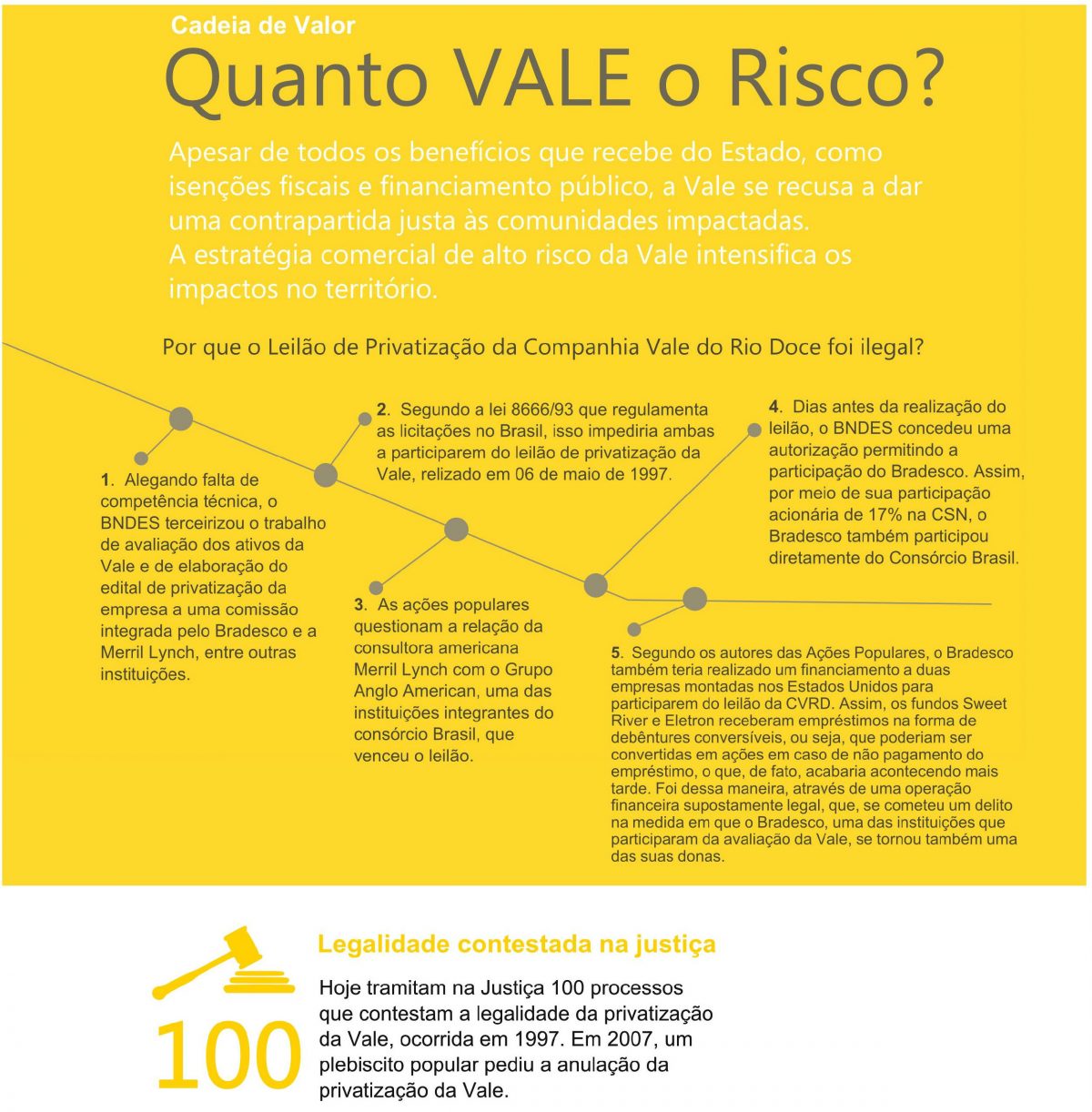 Privatização da Vale:a resistência de um cidadão brasileiro em busca de justiça